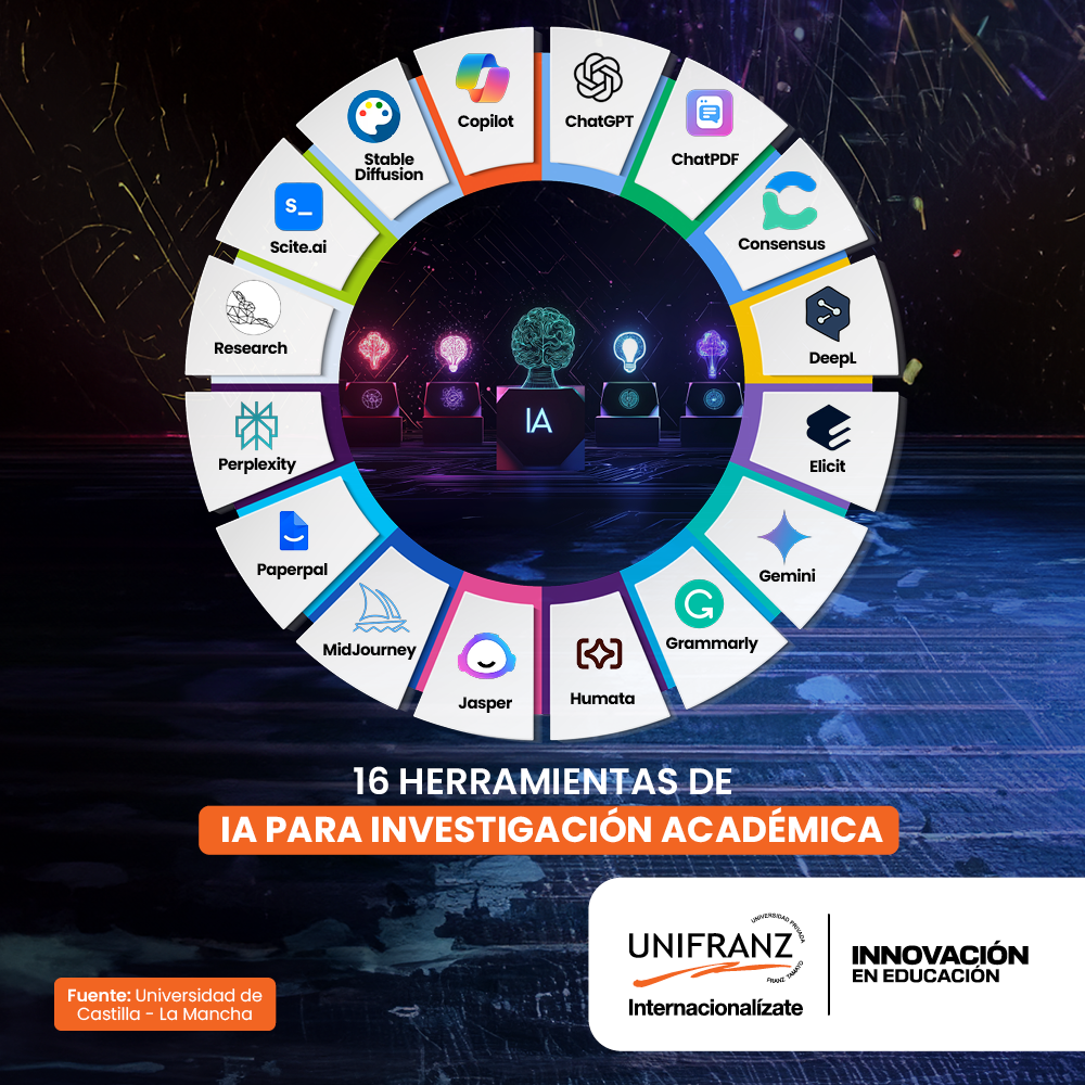 SciSpace Copilot: Maximizando a Leitura de PDFs Científicos com IA