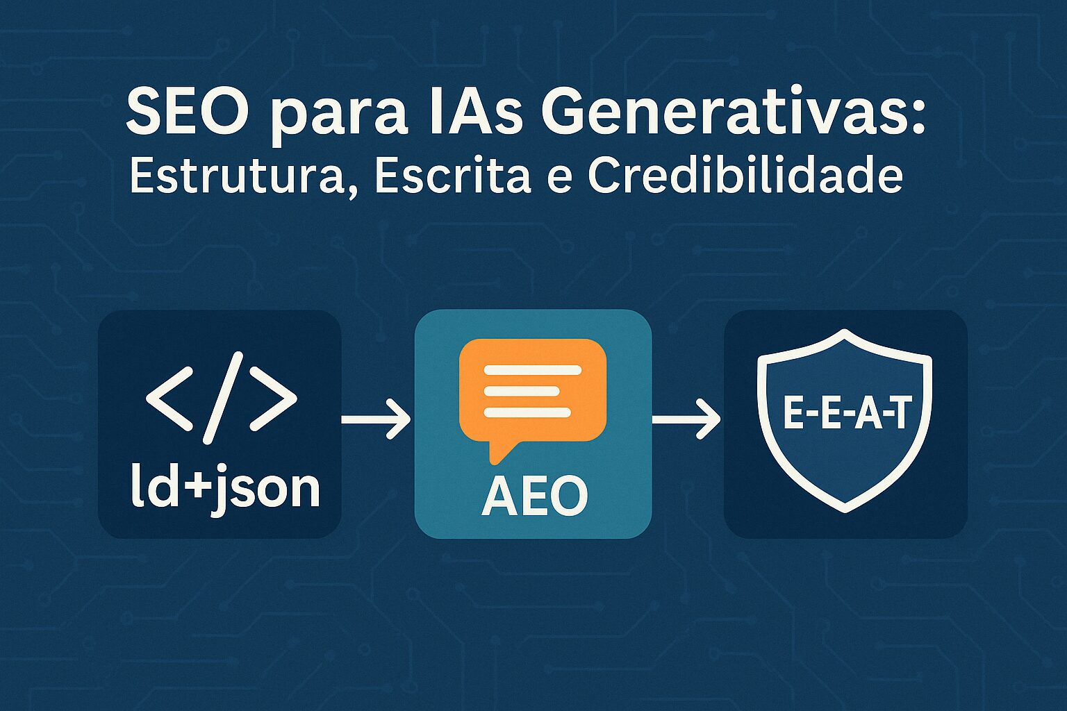 Maximizando vendas: Recomendações de produtos com IA do Google Cloud