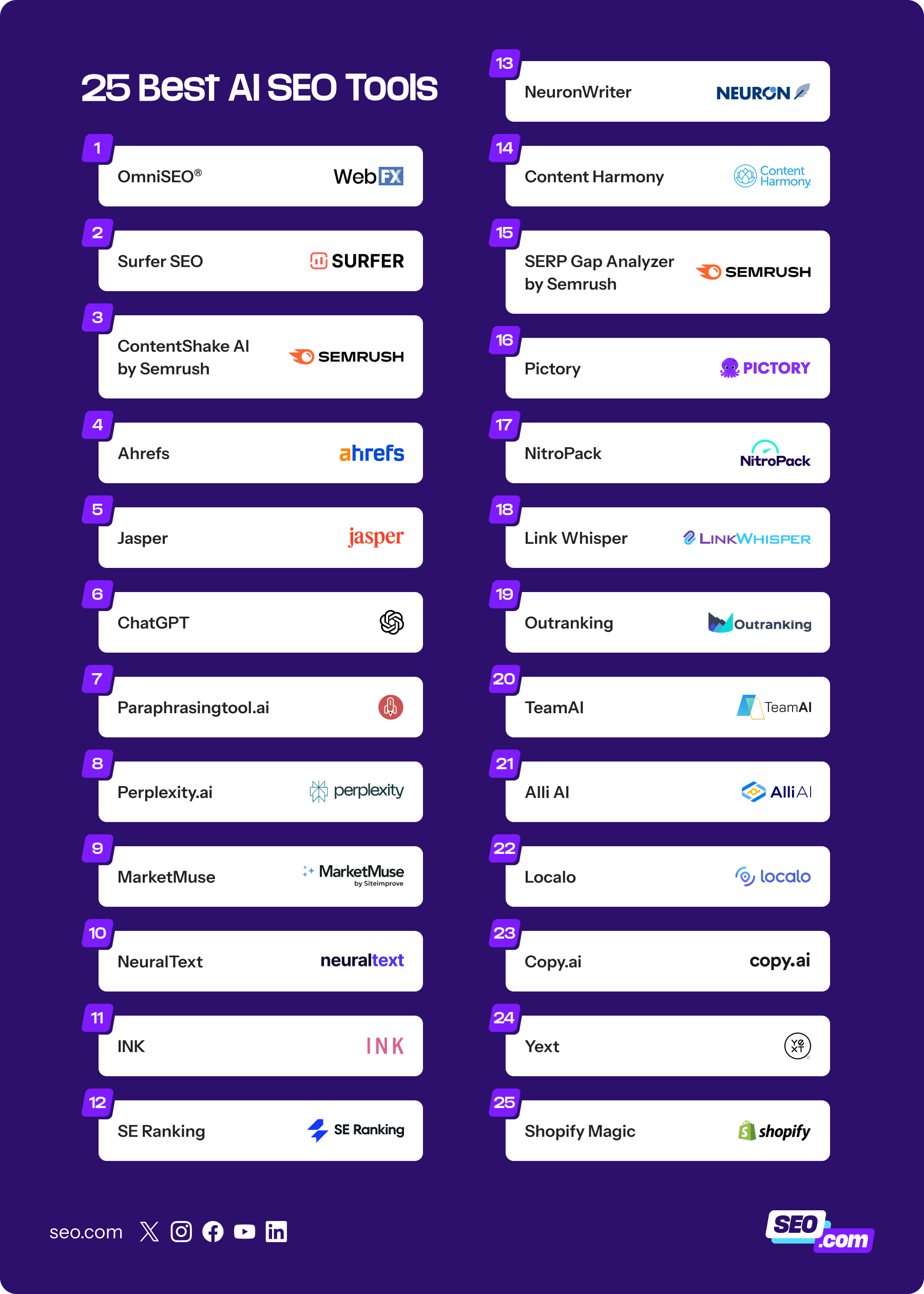 Maximizando vendas: Recomendações de produtos com IA do Google Cloud