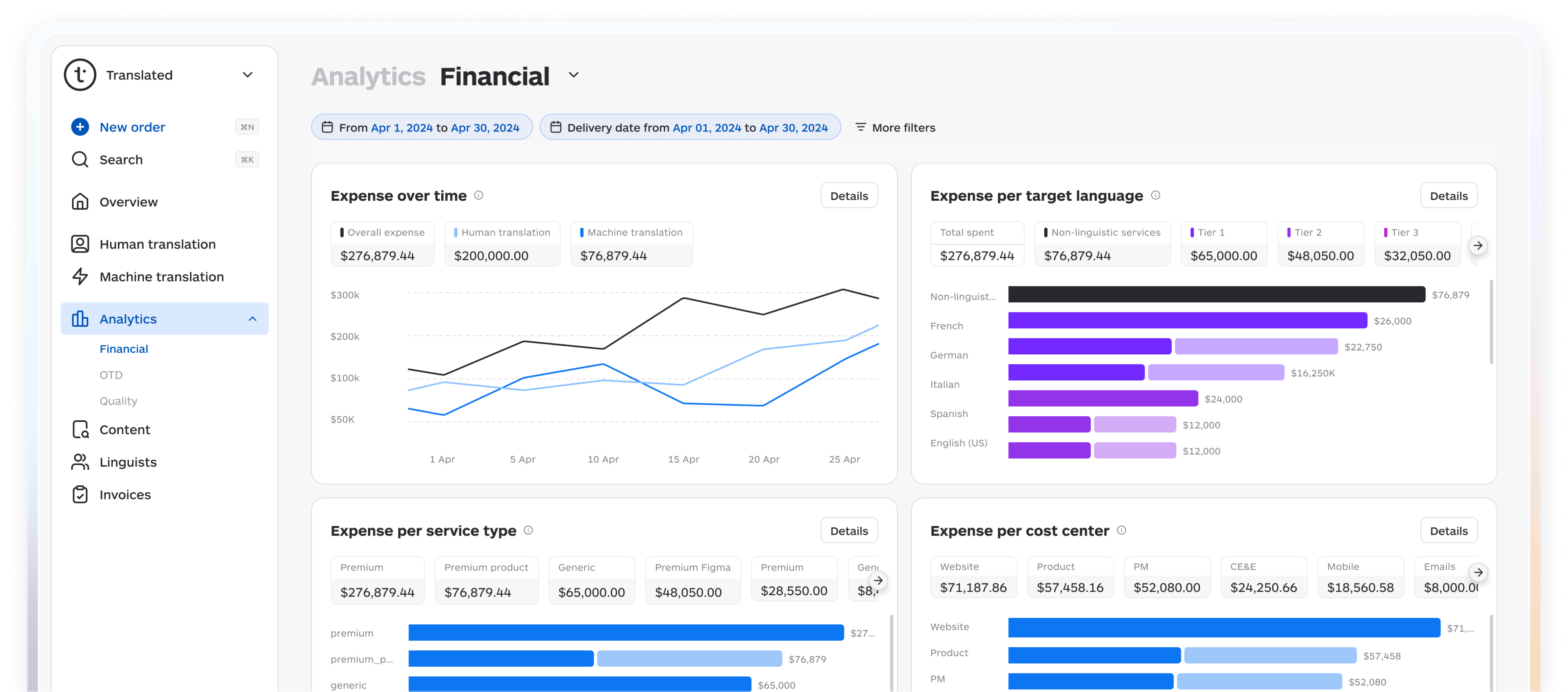 Como a IA está revolucionando a localização de conteúdo para mercados globais