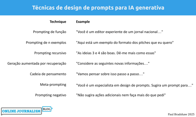 IA para verificar fatos no conteúdo