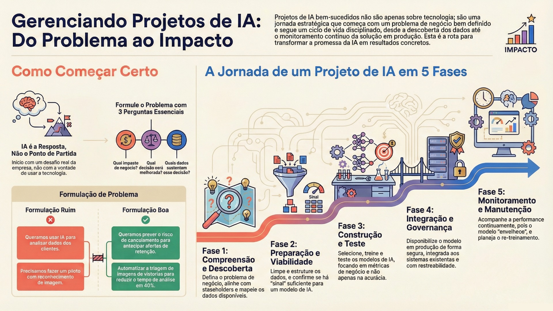 Guia completo: Escolhendo a IA certa para sua checagem de fatos