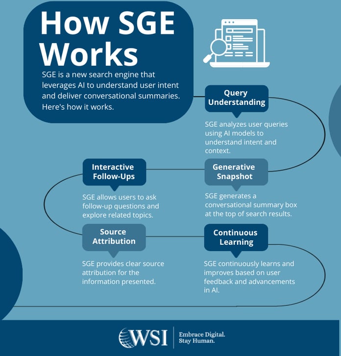 Como o Monitoramento de Menções se Tornou Crucial para o SEO Pós-SGE