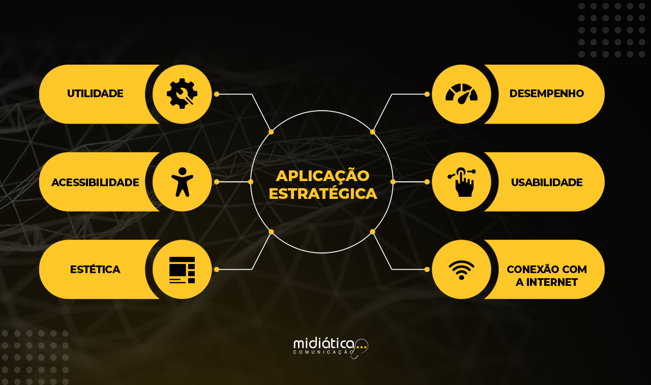 Como a Prototipagem em UX Reduz Custos de Desenvolvimento