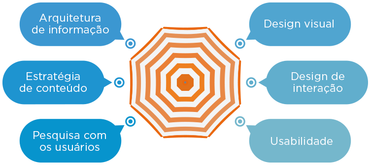 UX e ROI: Medindo o Retorno Financeiro da Experiência do Usuário