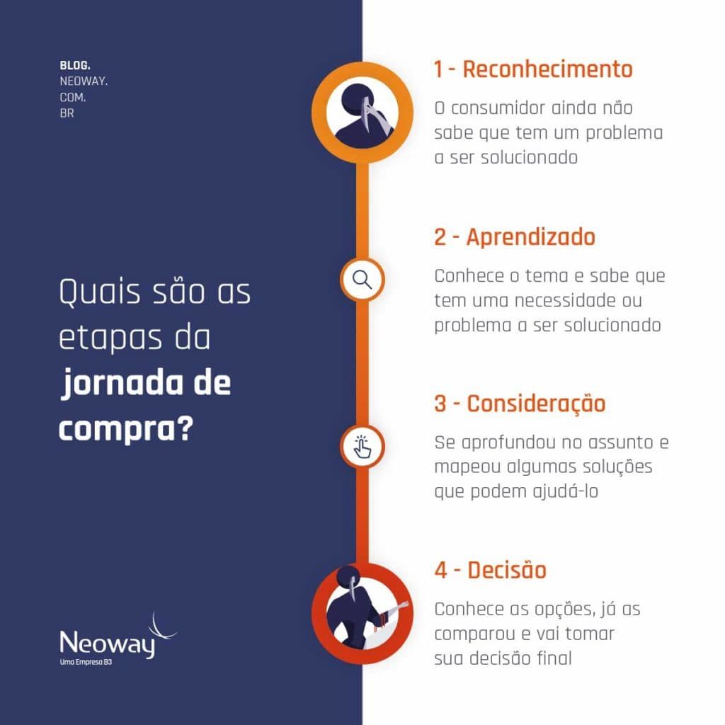 Como a Regra 7-11-4 do Google Transforma a Confiança do Cliente