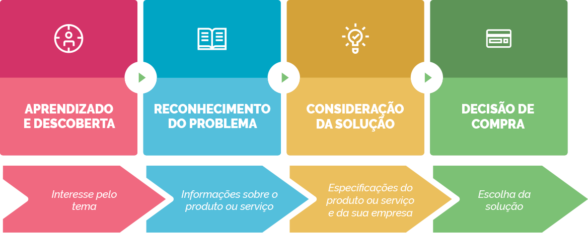 IA Generativa e o Futuro da Busca: O que Esperar em 2026