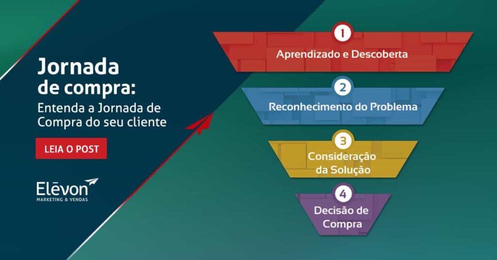 O Impacto da Busca Visual e Social na Jornada de Compra