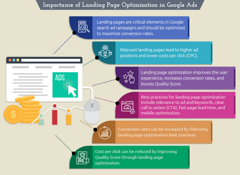 Landing page optimization para Google