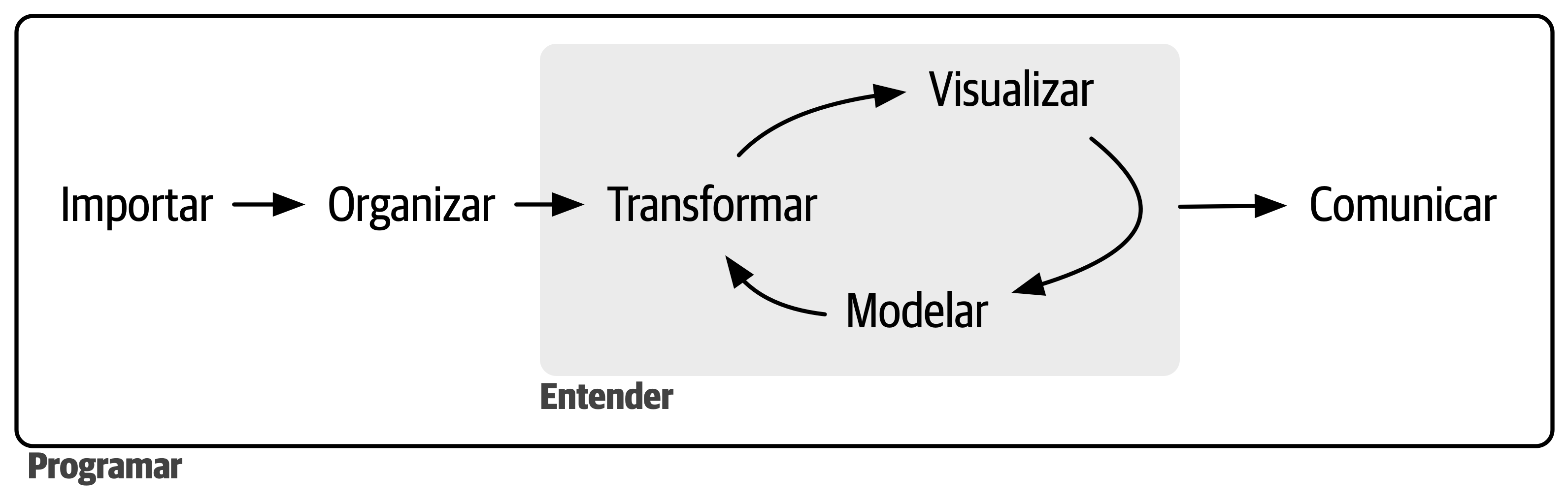 O Impacto do Vazamento da Content Warehouse API do Google no SEO Moderno