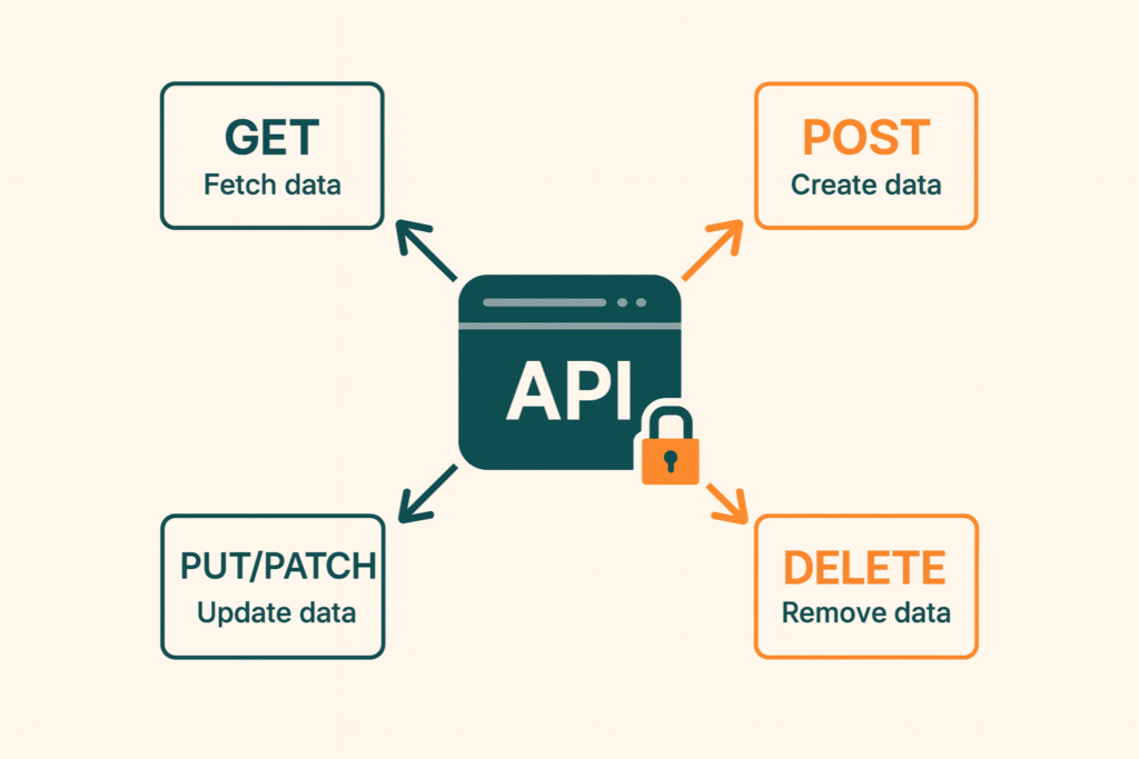 Guia Completo: Como Usar a SerpApi para Scraping de SERP