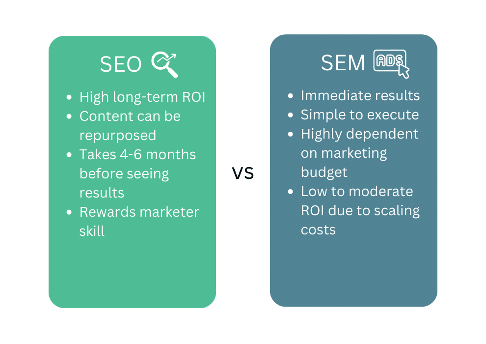 Marketing de busca SEM vs SEO