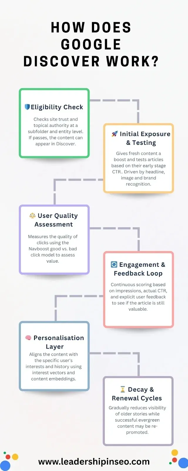 Web Stories: O segredo para dominar o Google Discover em 2024