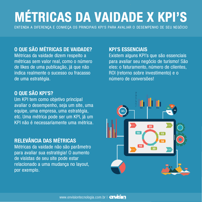 Métricas de vaidade vs Métricas reais