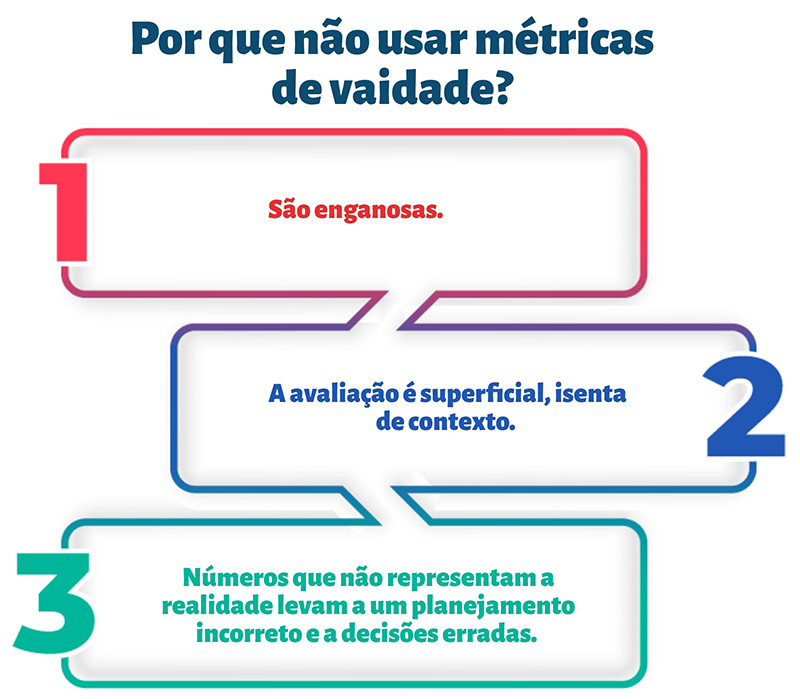 Como o CAC e o LTV revelam a saúde financeira do seu negócio
