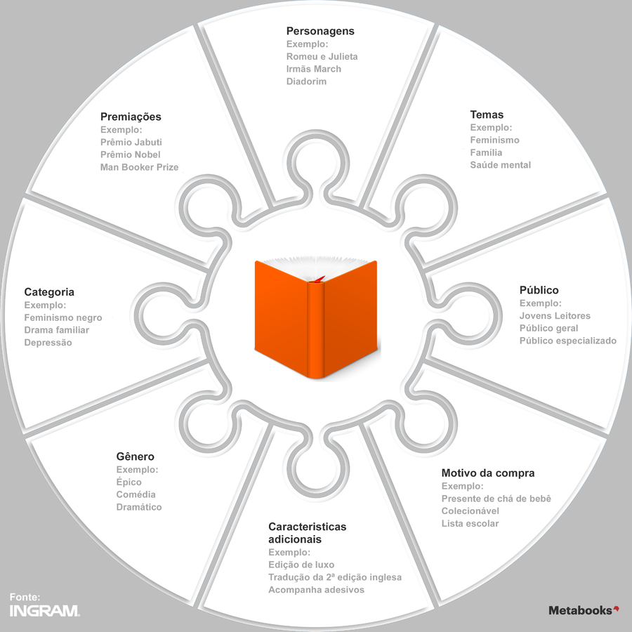 O Futuro do Google SGE: Prepare Seu Site para a Nova Experiência de Busca