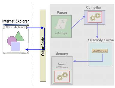 Guia Completo: Como Otimizar o Cache do Seu Sistema para Evitar Lentidão