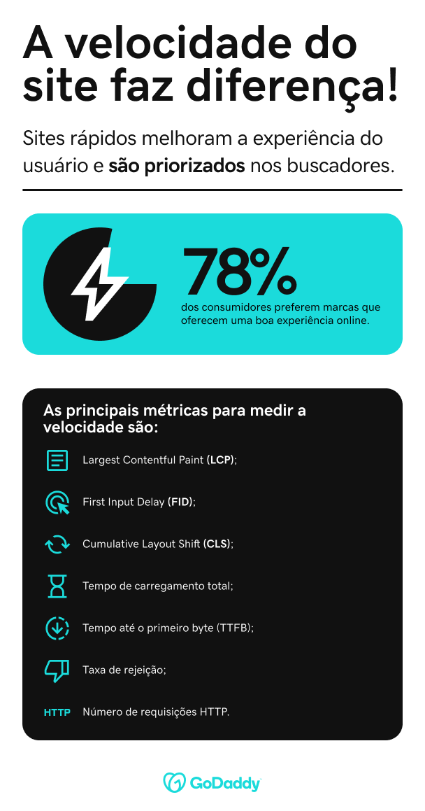 O que é a percepção de velocidade do usuário