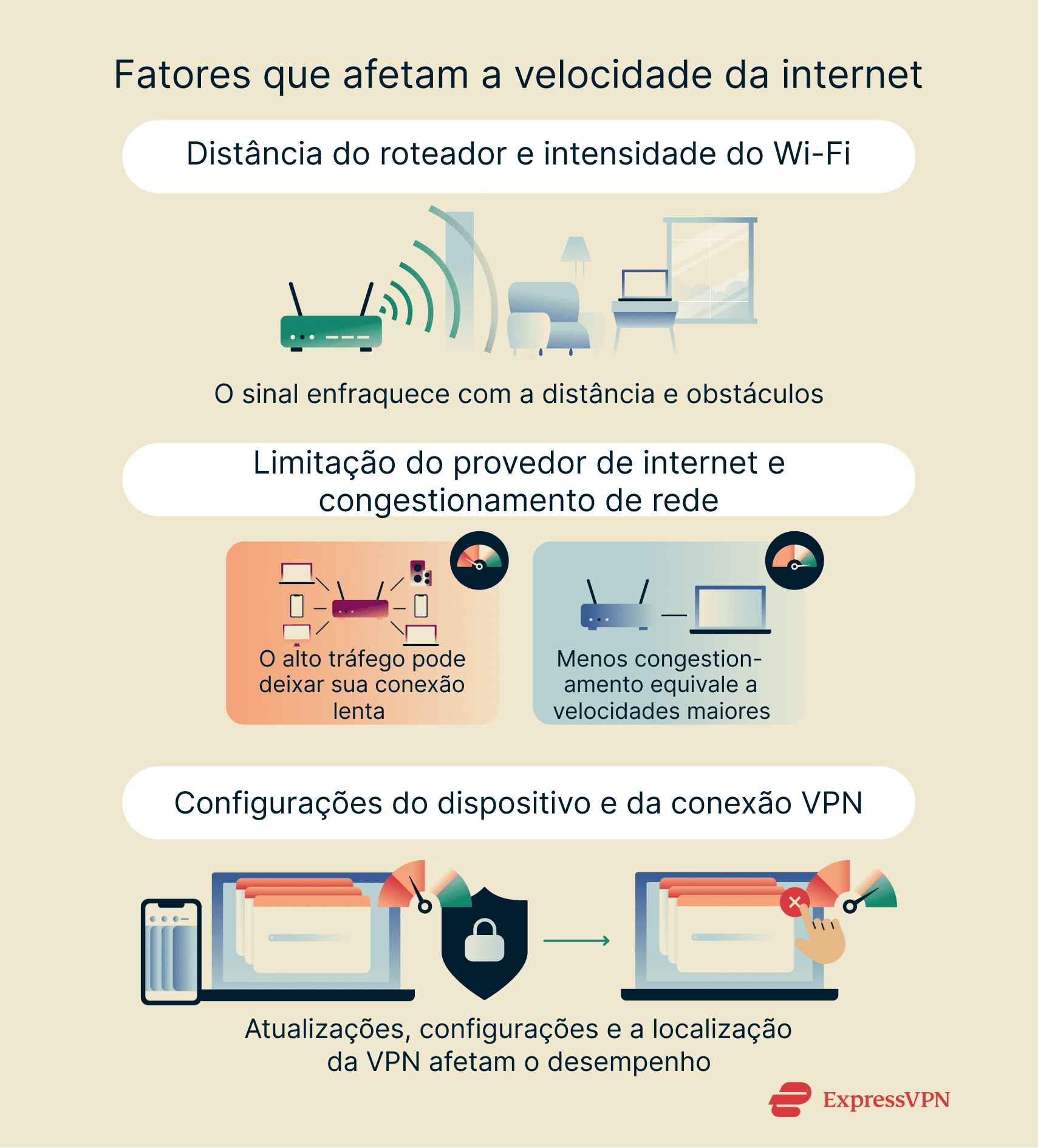 A importância do feedback visual em interfaces de usuário