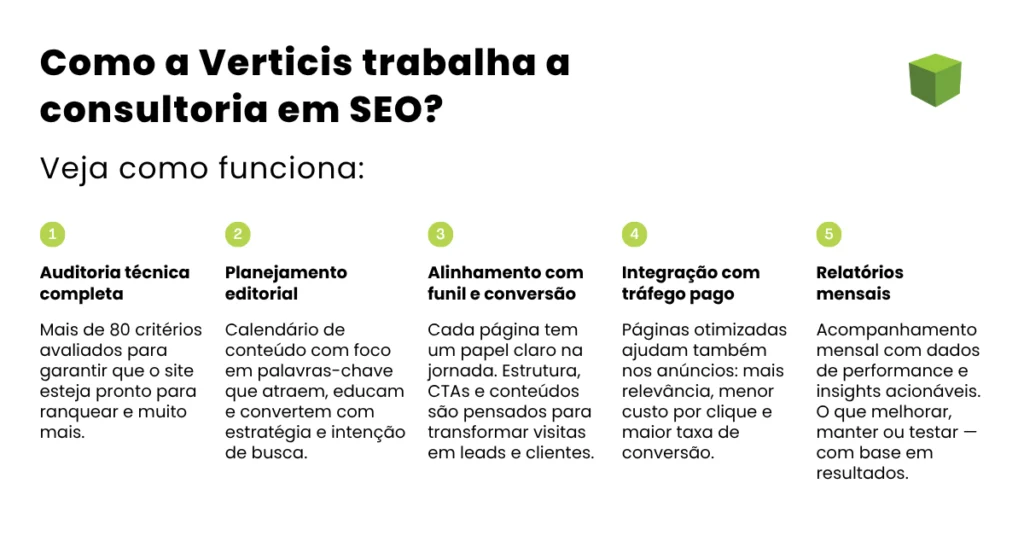 Link Building Interno: Guia Completo para Aumentar a Autoridade de Página