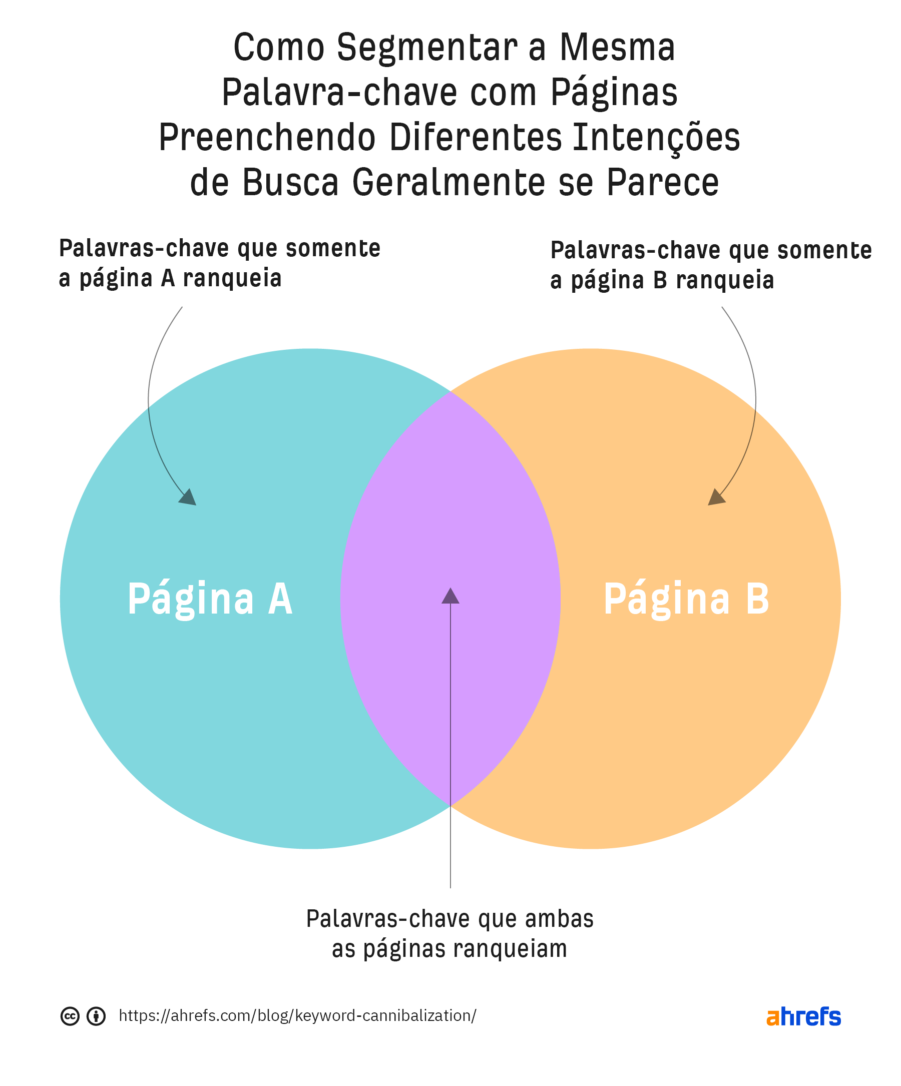 Redirecionamento 301 vs. Consolidação de Conteúdo: Qual Estratégia Usar?