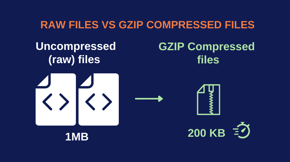 Guia Completo: Como Habilitar Gzip no Apache e Nginx
