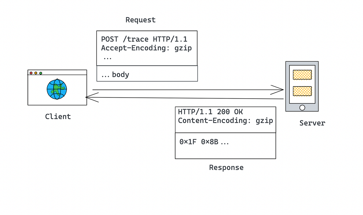 Como Verificar Se a Compressão Gzip Está Ativa no Seu Servidor