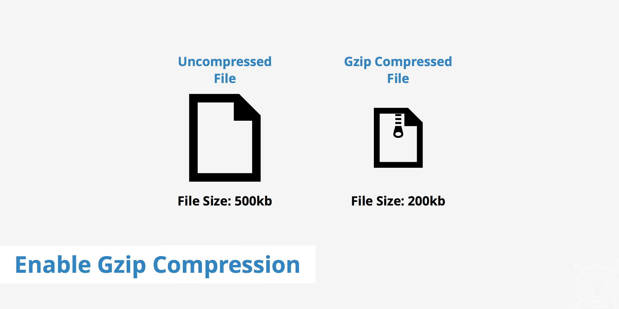 O que é Gzip compression