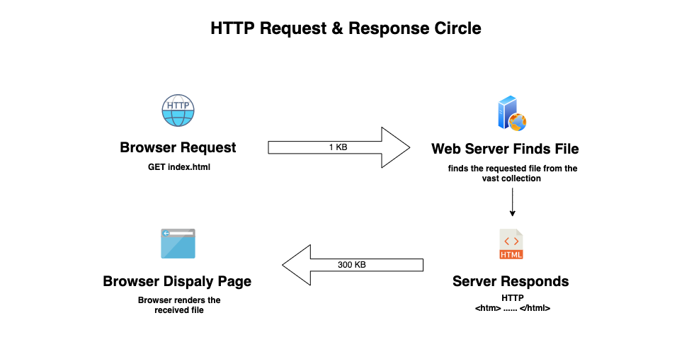 Gzip vs. Brotli: Qual o Melhor Algoritmo de Compressão para Seu Site?