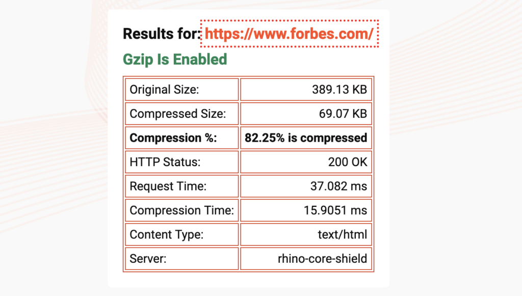 O Impacto da Compressão Gzip na Velocidade do Site e no SEO