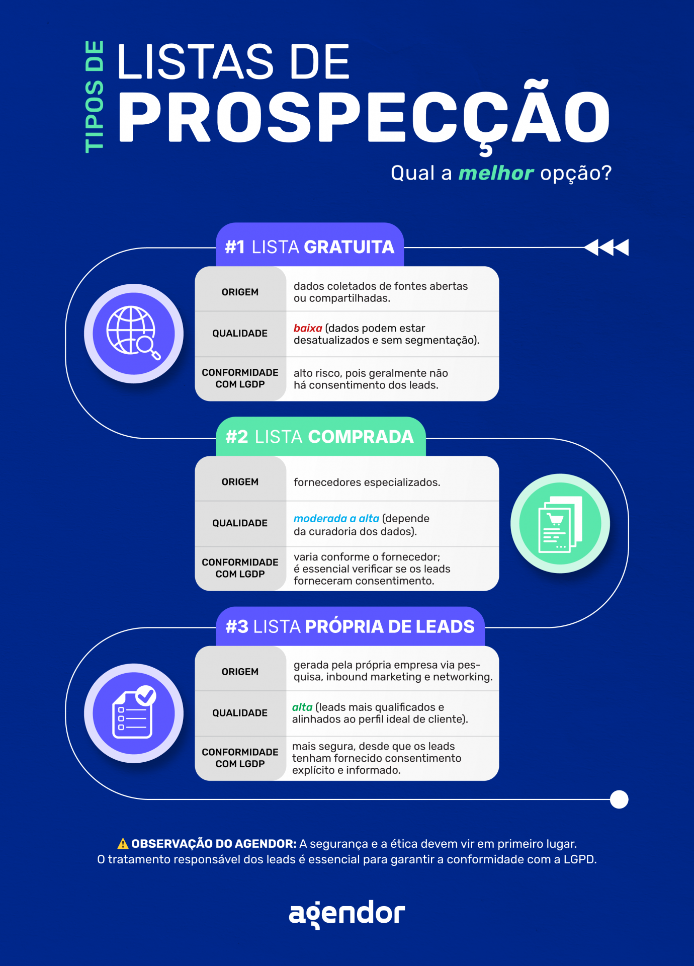 O que é introdução matadora para SEO