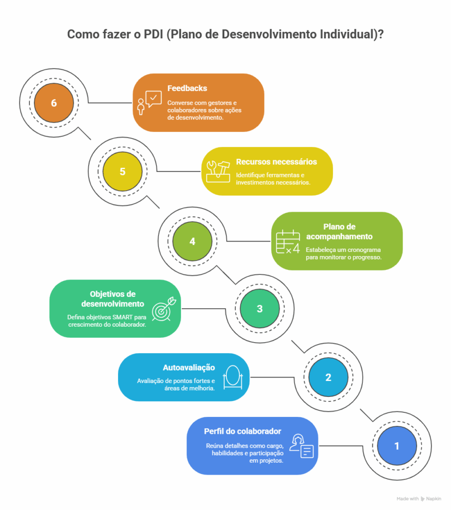 Os 5 Cs do Engajamento: Crie ganchos irresistíveis para seu conteúdo