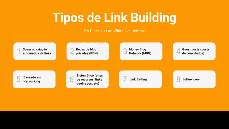 O que é Link Building