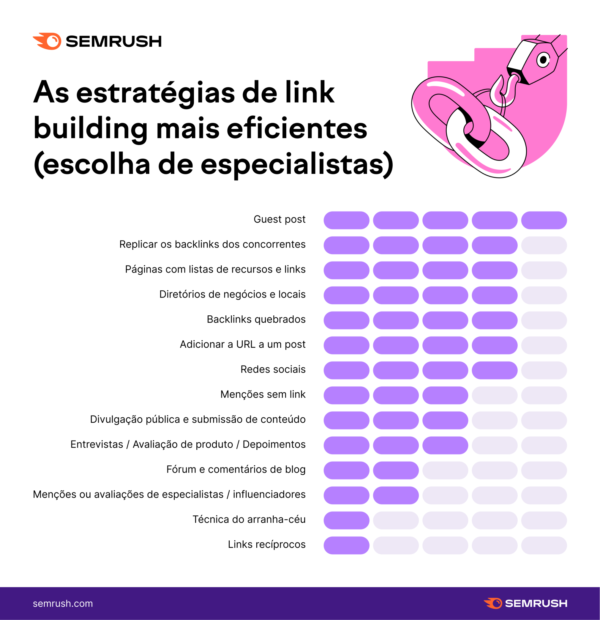 Guia Completo de Guest Posting para SEO