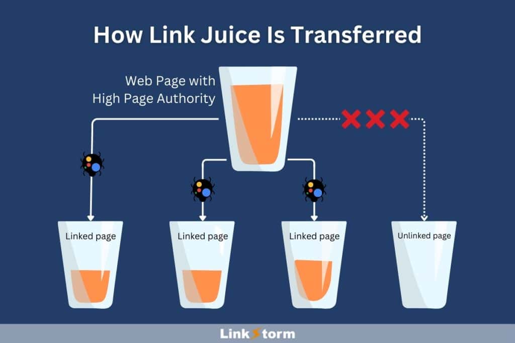 Como Usar Links Internos para Melhorar Seu SEO