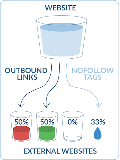Estratégias Avançadas de Link Building em 2024