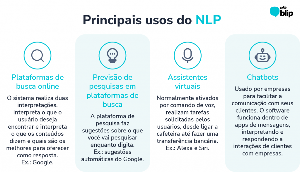 O que é NLP (Processamento de Linguagem Natural)