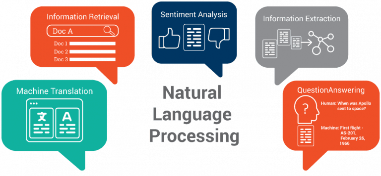 Guia Essencial para Começar com NLTK e Spacy em NLP