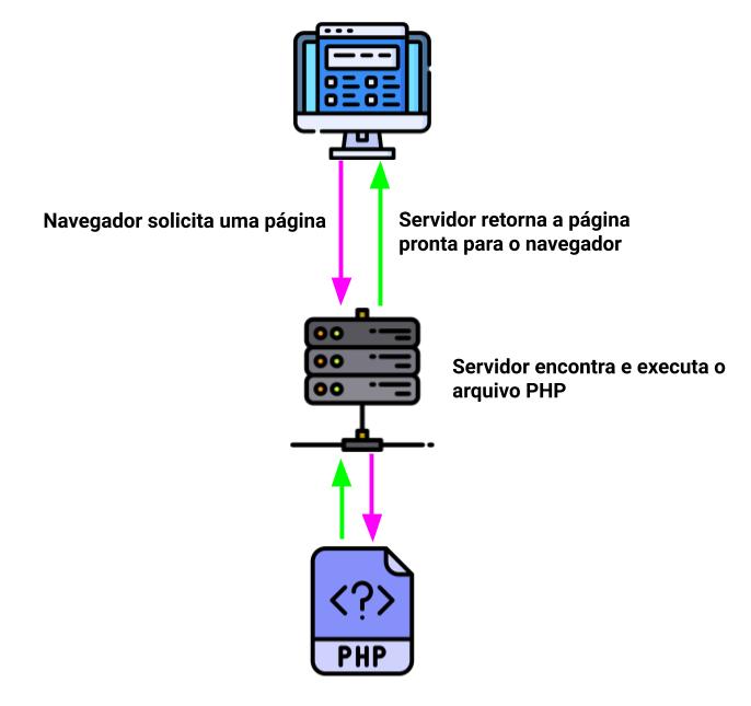 Como Criar Templates de Página Personalizados no WordPress