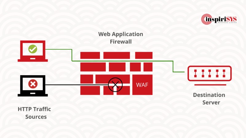 Firewall de Rede e IPS/IDS