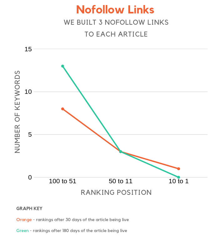 Guia Completo: Como Fazer uma Auditoria de Backlinks Eficaz