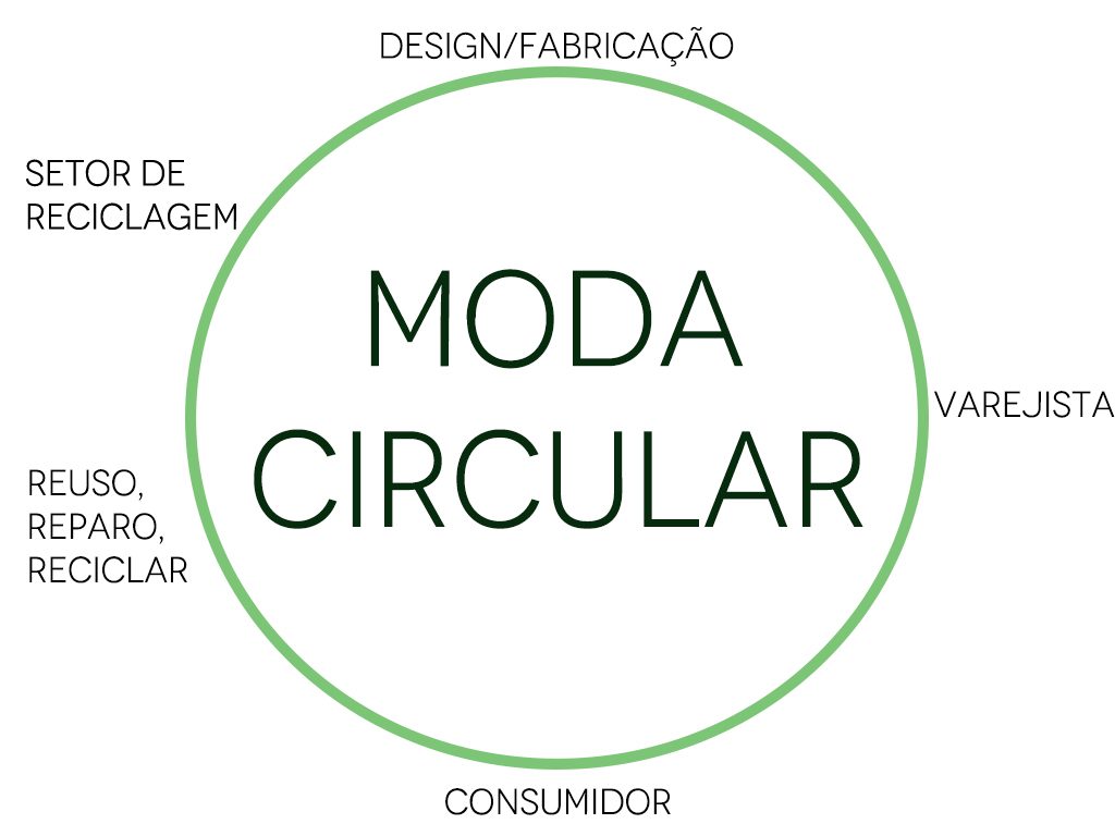 O que é SEO para sites de moda circular