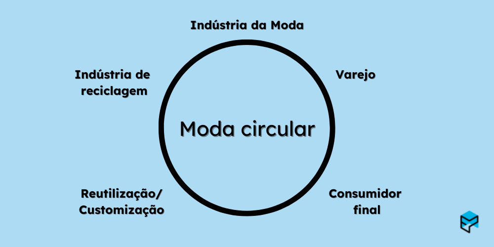 Como Otimizar Páginas de Produtos Únicos em Moda Circular para o Google