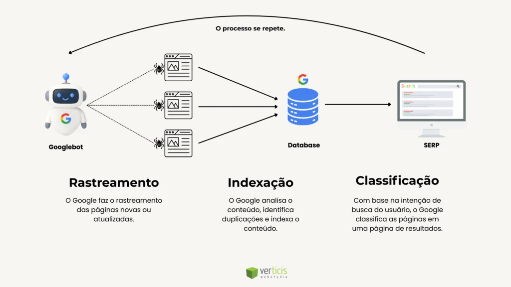 Guia Completo de SEO Local para Museus: Atraindo Visitantes Físicos