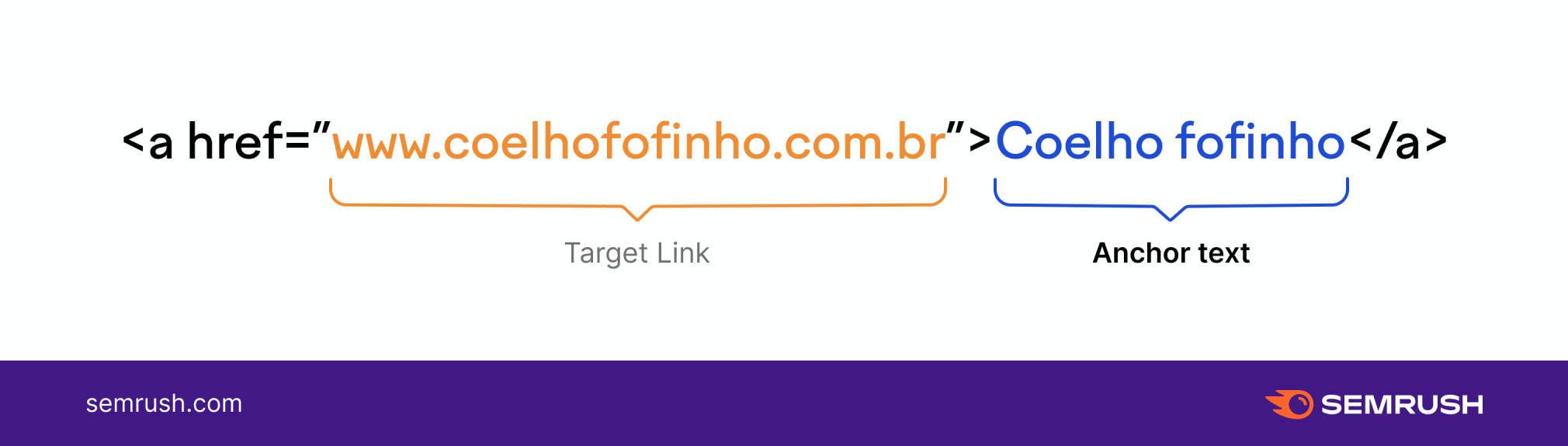 O que é texto âncora