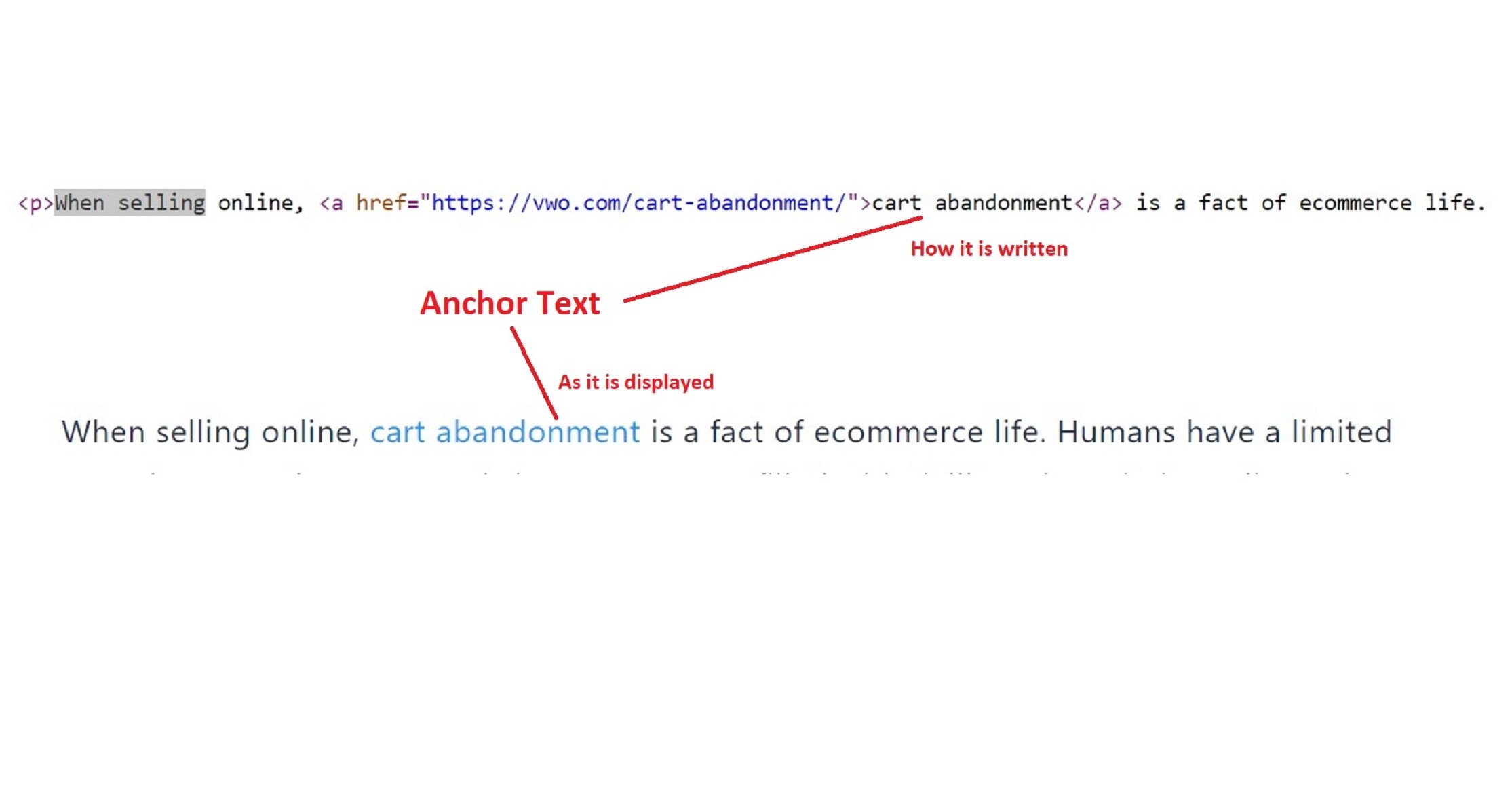 Otimizando Textos Âncora no WordPress: Dicas Essenciais