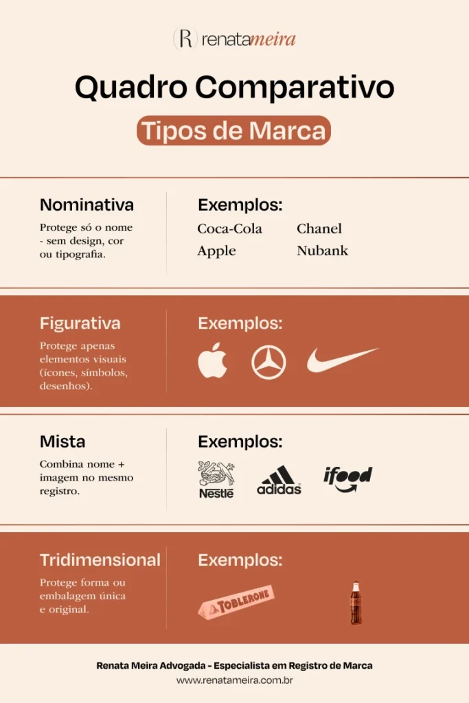 O que são menções de marca sem link