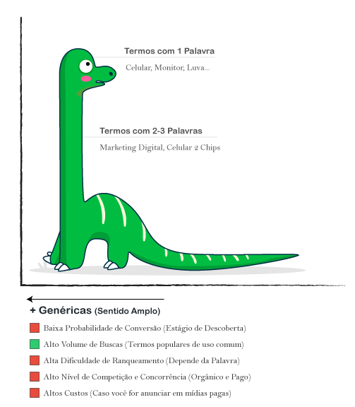 O que são palavras-chave head tail
