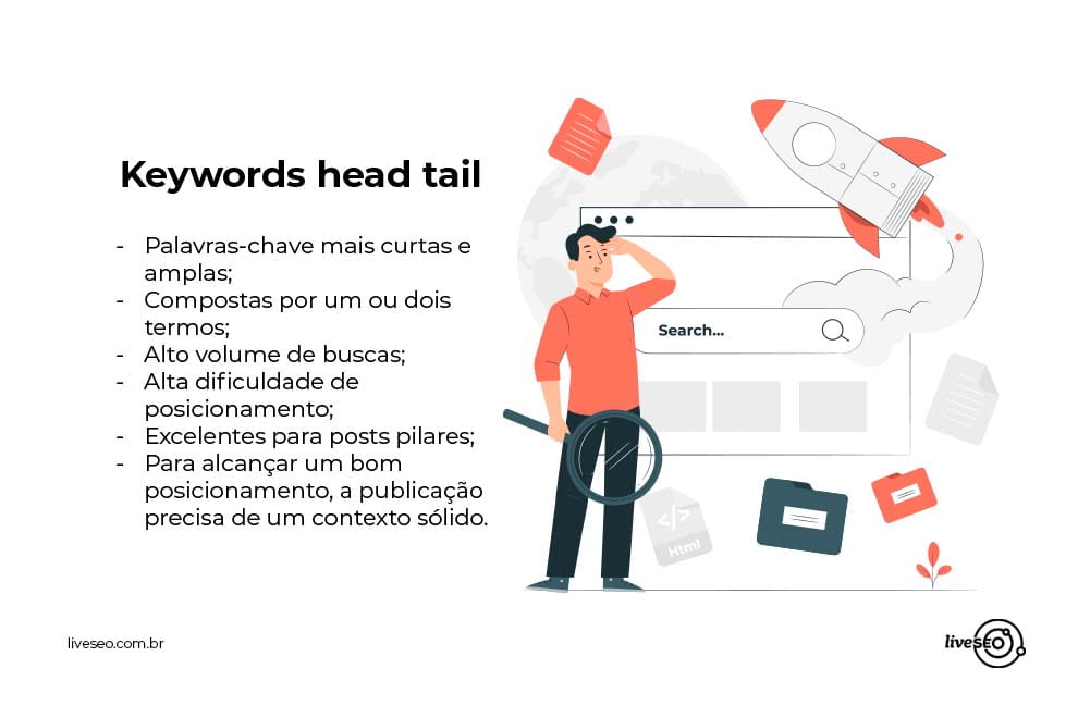 As 4 características essenciais das Head Tail Keywords