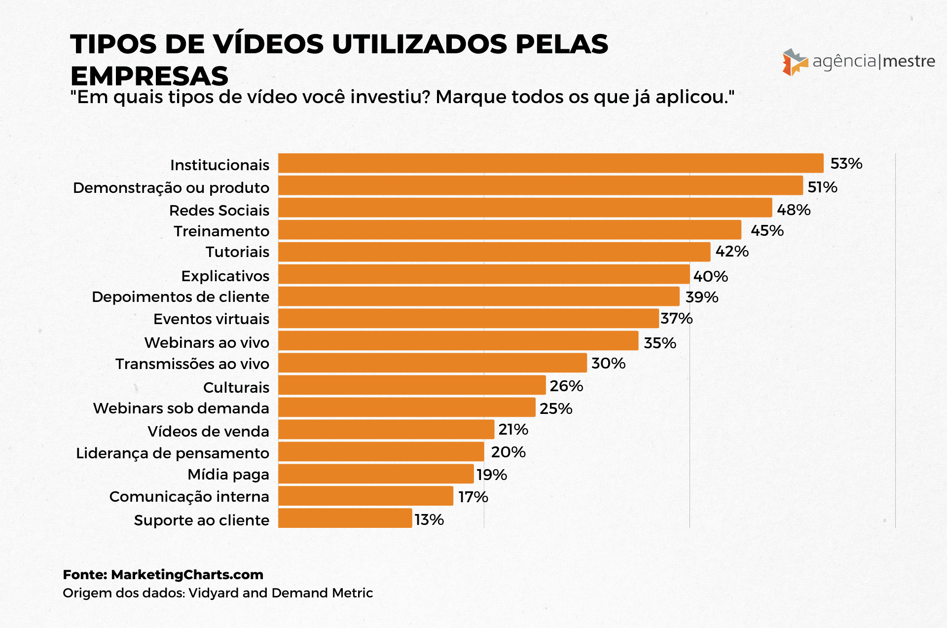 Guia Completo: Como Criar Vídeos Impactantes para o Perfil da Sua Empresa